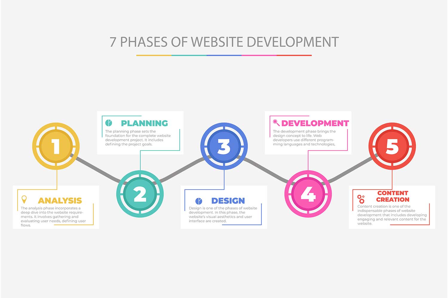 Website development process illustration with code and UI design
